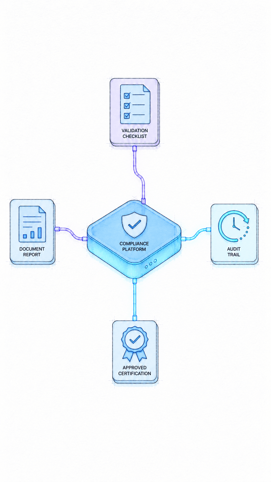 Continuous Monitoring