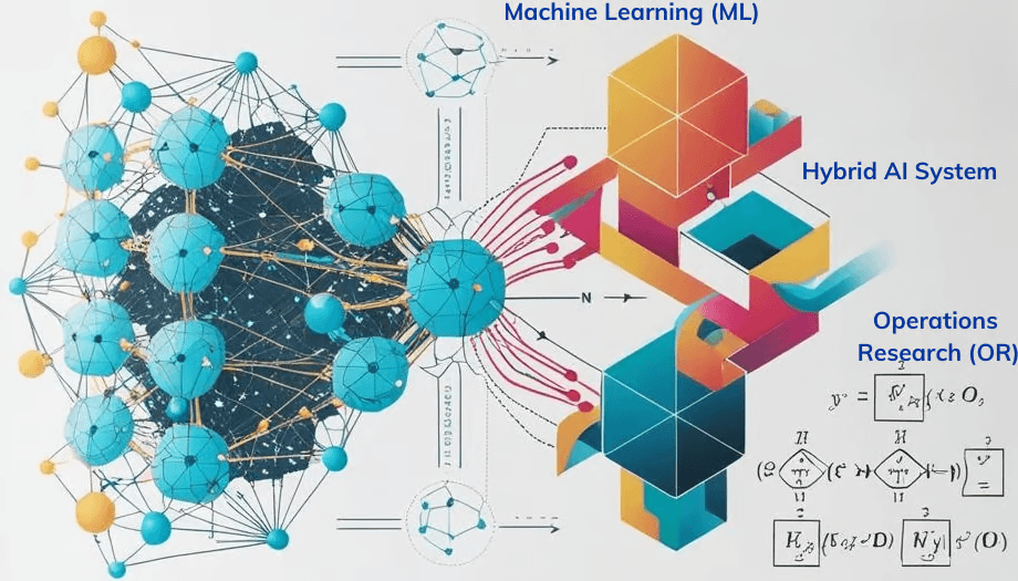 Hybrid AI combining machine learning and operations research for intelligent systems