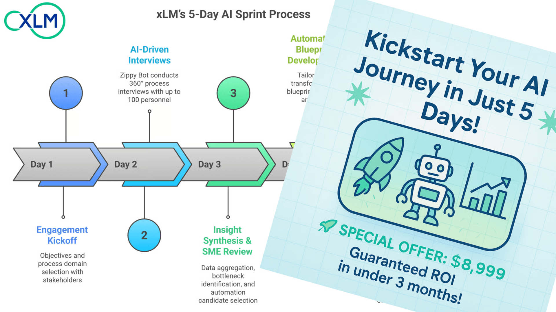 5-day AI transformation for pharma biotech medtech - $8999 program with 3-month ROI
