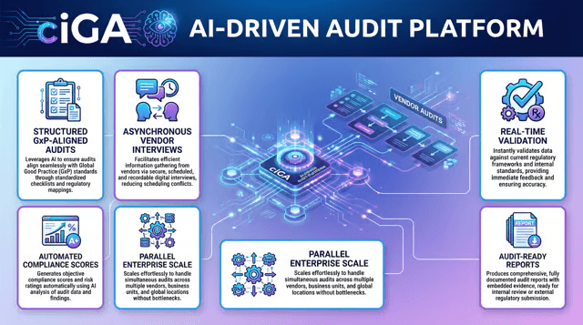 Reengineering GxP Vendor Audits for the AI Era