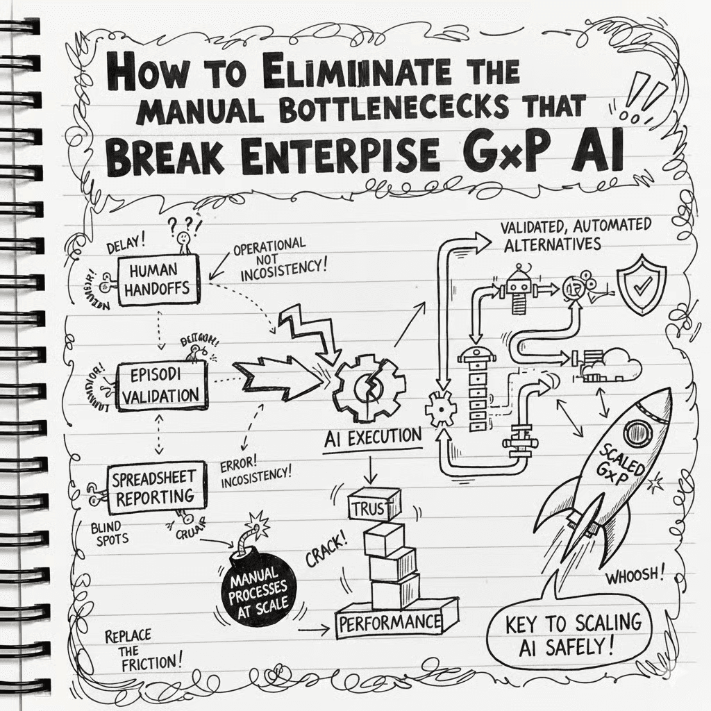 How to Eliminate the Manual Bottlenecks That Break Enterprise GxP AI