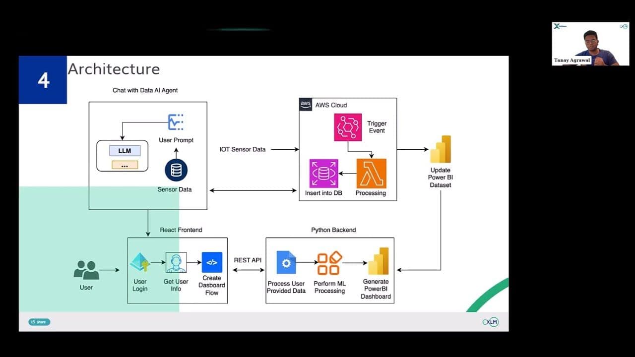 xTelliGent One: Session Six: Predictive Analytics Automation Agents