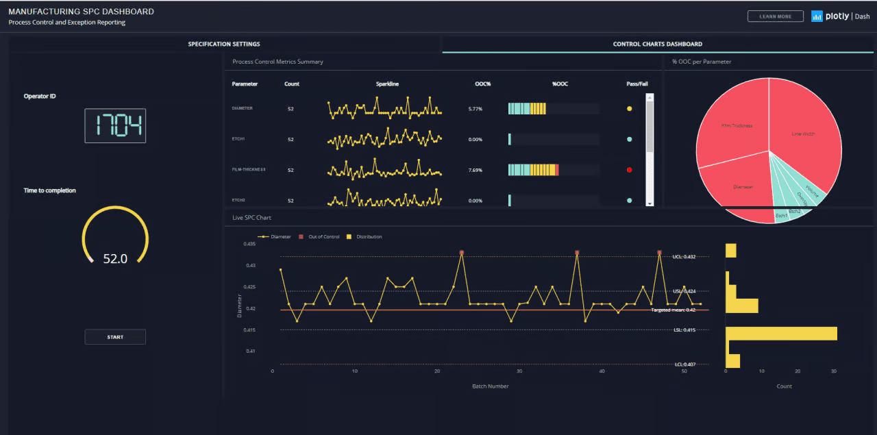 GenAI-powered analytics creating interactive manufacturing dashboards transforming GxP data visualization