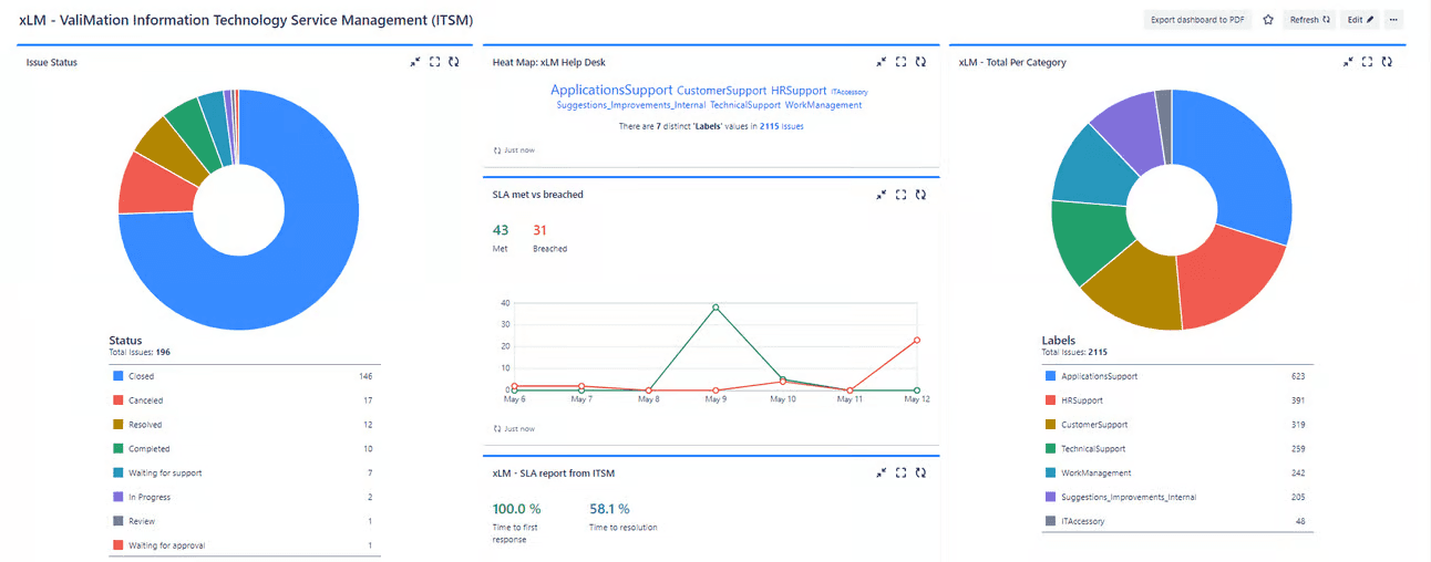 ContinuousSM intelligent GxP-compliant service management for life sciences with rapid deployment